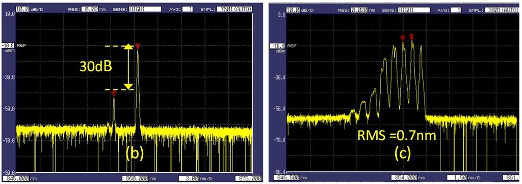 DMT experiment: VCSEL properties 8 Single mode VCSEL 30dB SMSR Drive current optimal for DMT: 3mA F -3dB ~16 GHz (less