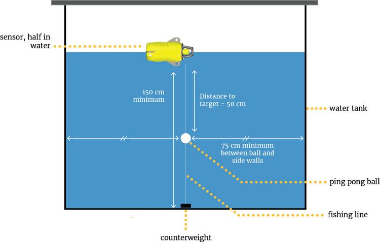 Seine Sensors V2 Sensor Configuration To calibrate the side sounding (if applicable): 2.