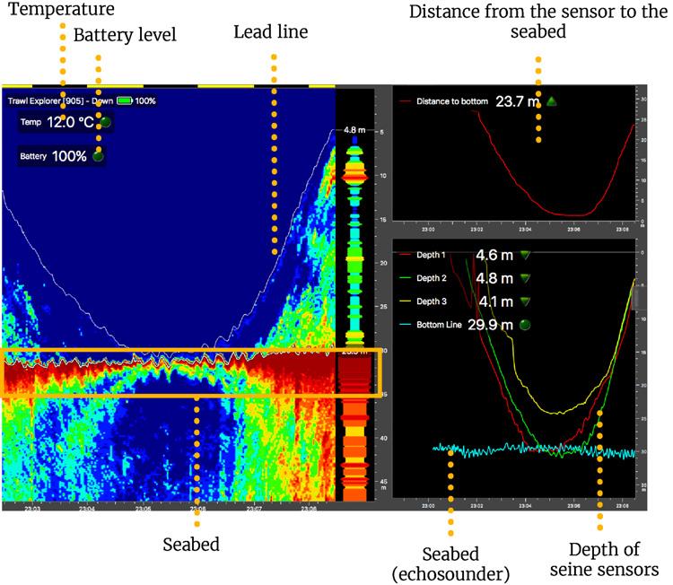 Seine Sensors V2 Introduction and Presentation Applications Here are some examples of data