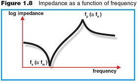 Where f s is the series resonance frequency and is roughly equal to f m, the resonance frequency; f p is the parallel resistance in the crystal and is roughly equal to f n, the maximum impedance