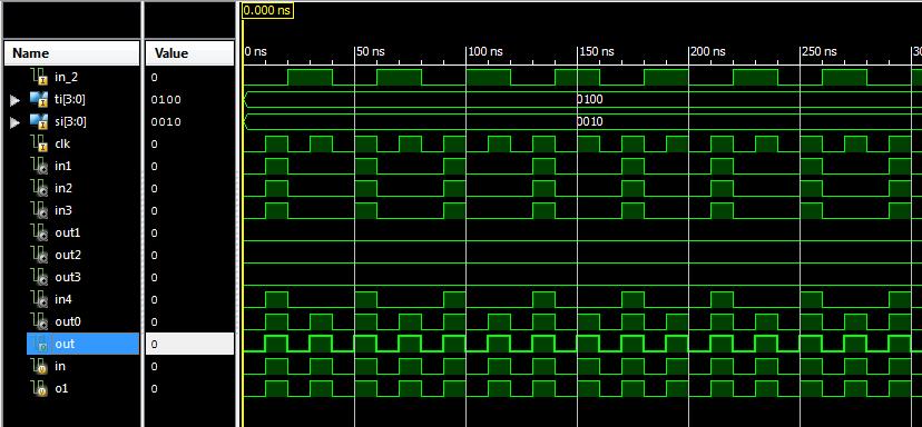 The figure below show the simulation results of the proposed DCDL circuit.