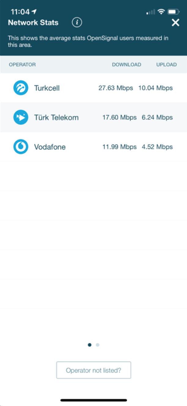 Example: Istanbul OpenSignal compares the real-world mobile network experience of operators The public data we publish is a tiny part of the data