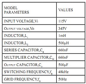 e. grid frequency f G, and the low frequency output voltage ripple ΔV o. The output voltage ripple is considered equal to 1% of the output voltage in calculation.