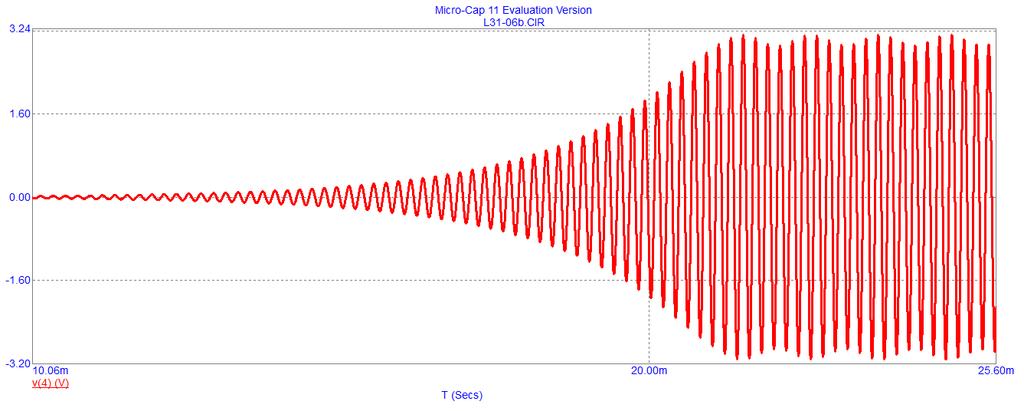 Precision amplitude stabilization R p =800W; R p =1kW; C=1mF;