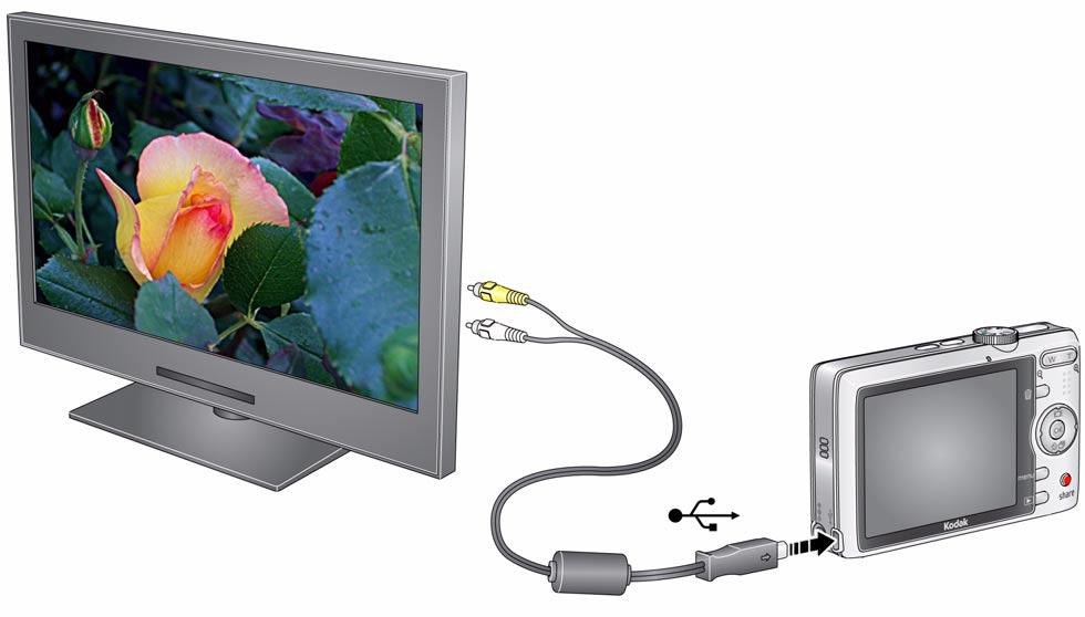 Working with pictures/videos Viewing on a television using an A/V cable You can display pictures/videos/slide shows on a television, computer monitor, or any device equipped with a video input.