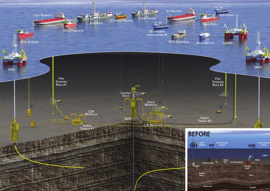 Subsea Containment