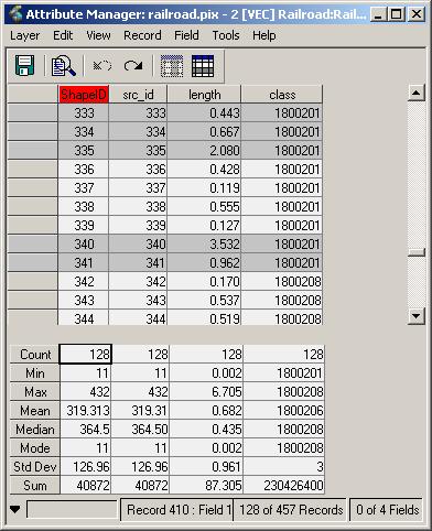 Lesson 5.1 Viewing Vector Data in Focus Figure 5.3 Selecting Multiple Shapes Statistics for the selected shapes are displayed at the bottom of the Attribute Manager.