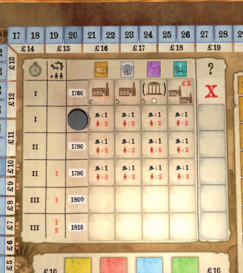 1.1 Game Board Timetable, Economy and Event Markers; Timetable Indicator The timetable records the
