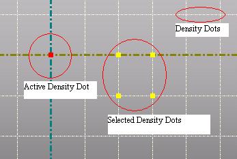 Density Dots A density dot is created at each interaction