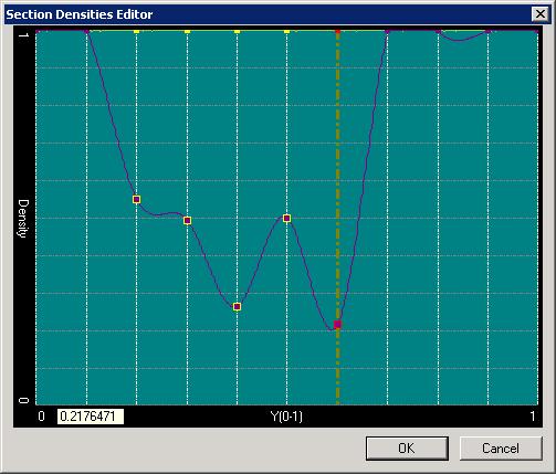 X/Y Section Density Editor This method is used to adjust density by dragging selected density dots. Usage: Mouse down and hold on Density Dot.