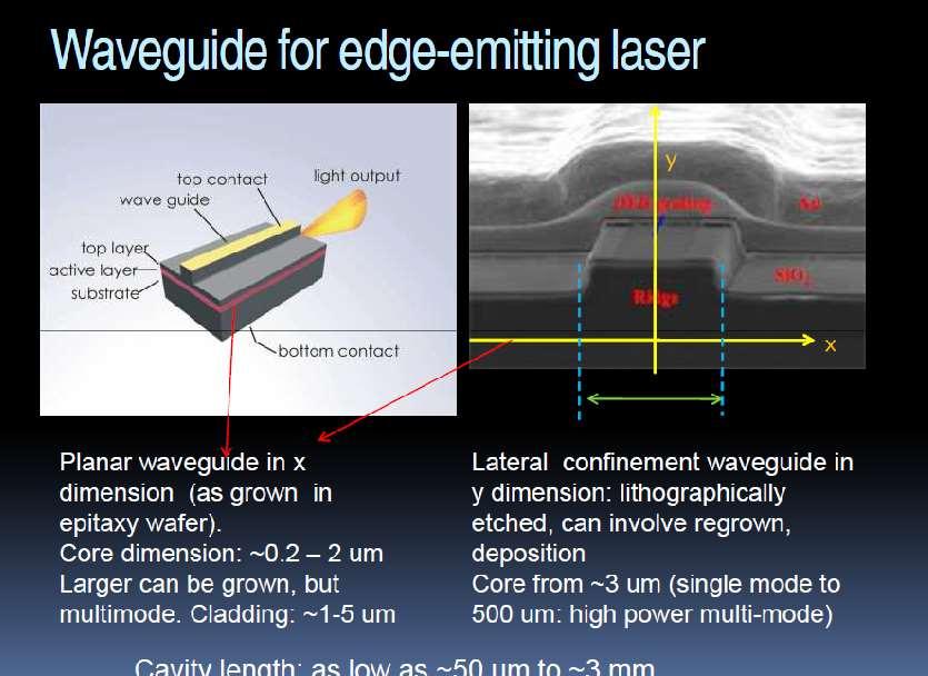 ECE 633 Ridge Waveguide Laser homework Introduction This is a slide from a lecture we will study later on. It is about diode lasers.