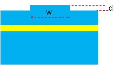 Next, a ridge is fabricated by etching down two sides of a stripe as shown below: We can calculate the optical mode of such a waveguide. 1. (60 pts) Planar waveguide 1.