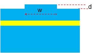 6 ECE633 - homework on ridge waveguide laser_s18_p.nb a 0 F 0 x z v p;0 a 1 F 1 x z v p;1... a n F n x z vp;n t (5.1) where a 0, a 1,.