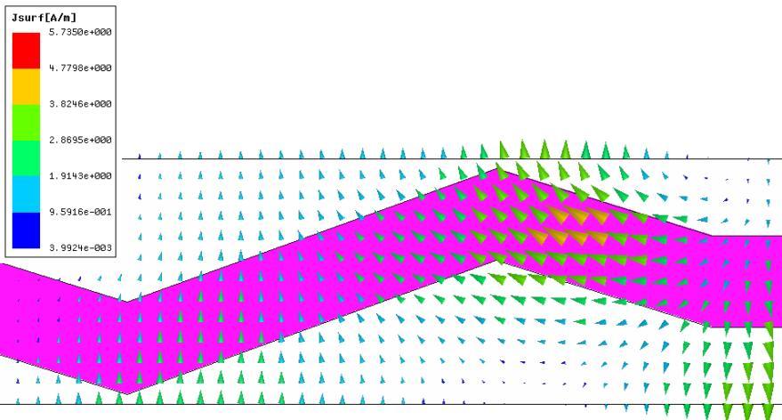 (a) E field in narrow wall of angled ridge waveguide, current distribution in narrow wall of angled distribution (b) without slot (c) with slot (d) E filed in slot.