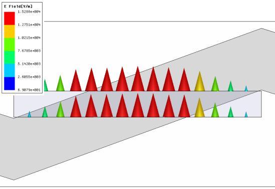 3, the ratio of resistance of maximum resistance for different angles of the ridge with the slot is shown. Fig.