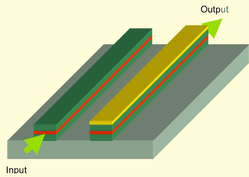 Novel Designs and Modeling of Electro-Absorption Modulators The Open Optics Journal, 2008, Volume 2 43 small gap has been difficult to realize using older technology.