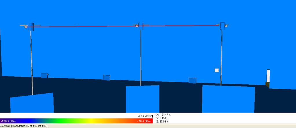 Jammer #3 strongest interference signal propagated to ARES Radar Repeater receive port (Rx) Final Jammer #3