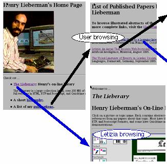 Letizia a browser companion agent [Lieberman, 1997] Letizia observes the user and tries to preload interesting web pages at the