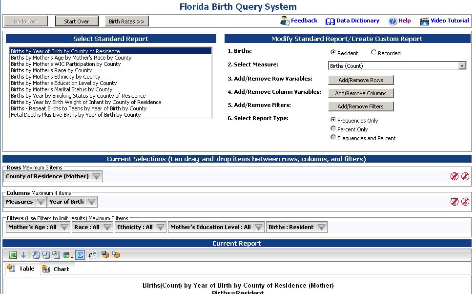 Chapter 3: Health Indicators Florida Birth Query System The Florida Birth Query System works the same as most