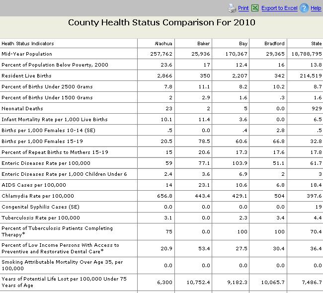 Chapter 4: Population, Risk, and Comparison Reports County Comparison Report Features: Example: Community Health Status Comparison 1.