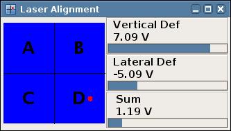 If the laser spot can be seen on the cantilever, but the Sum is close to 0 V, then probably the mirror needs adjusting.