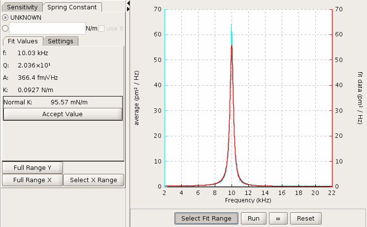 If necessary, zoom into the peak by right-clicking in the plot area and choosing Set X range. The new range is defined using click and drag. The resonance must be fit with a Lorentz curve.