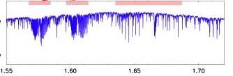 JAXA/NIES/MOE Wavelength [µm] CO2 amount higher absorption