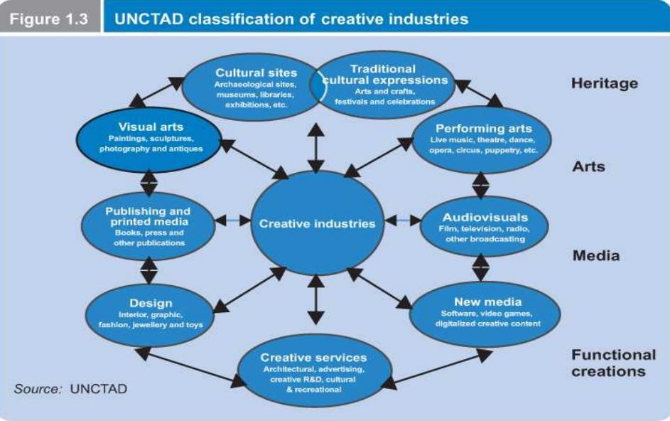 Annex 1: Methodological Framework Introduction The project SMART JUMP - Smart entrepreneurial skills for Creative Industries: an inclusive perspective intends to strengthen the quality of learning