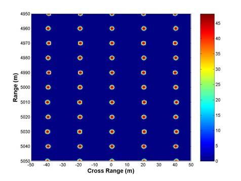 UNCLASSIFIED/UNLIMITED A Stepped Frequency CW SAR for Lightweight UAV Operation the spatial sampling requirements along the array to avoid grating-lobe effects.