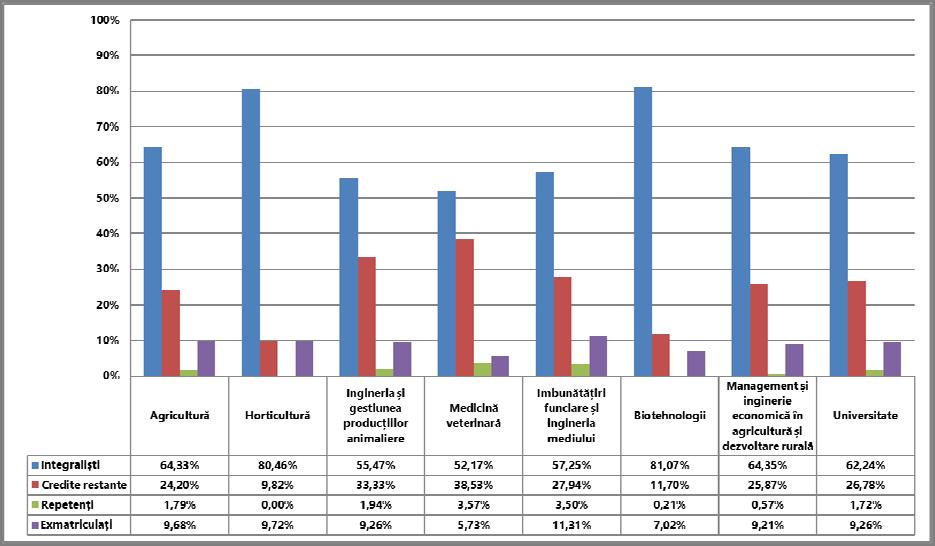 Tabel 26 _ Număr studenți proveniți din mediul rural Facultatea Studii universitare de licență Studii universitare de master Studii universitare de doctorat 2014-2015 2015-2016 2016-2017 2014-2015