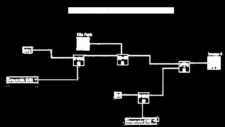 Block Diagram Output Result : Thus,the program to