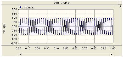 will have a relatively high distortion. Figure 10 shows PWM Pulse Generation.