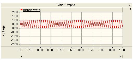 Output Voltage Waveform Figure.12. Output Current waveform for Phase A Figure.10.