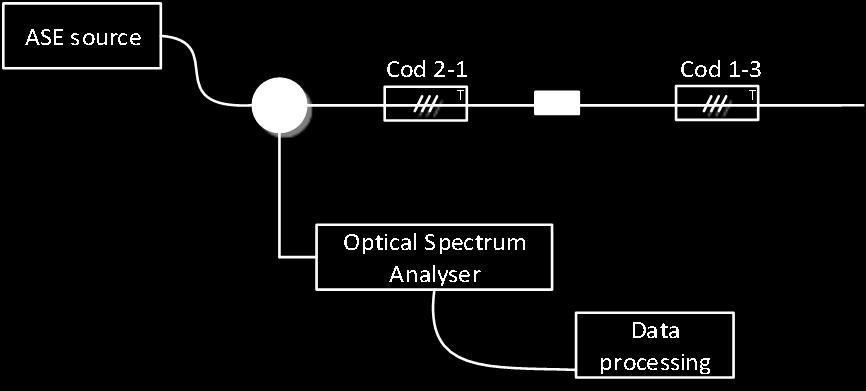 The plot in the right shows the parallel configuration where reflectivity of the sensors could be enhanced. Reflected spectrum [a.u.] Correlation amplitude [a.u.].3.2.