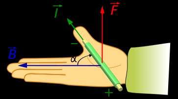 INTRODUCTION A magnetic field can be used to induce, or create, an electromotive force (emf). This emf can drive an electric current.