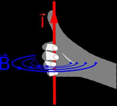Electromagnetic induction can also be used to change or transform an emf (a voltage).