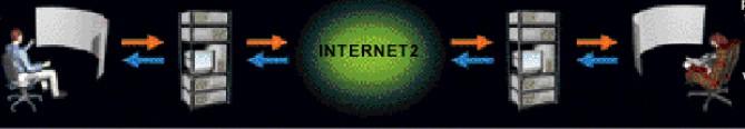 V. Internet2 Internet2 is a consortium being led by 206 universities working in partnership with industry and government to develop and deploy advanced network applications and technologies,