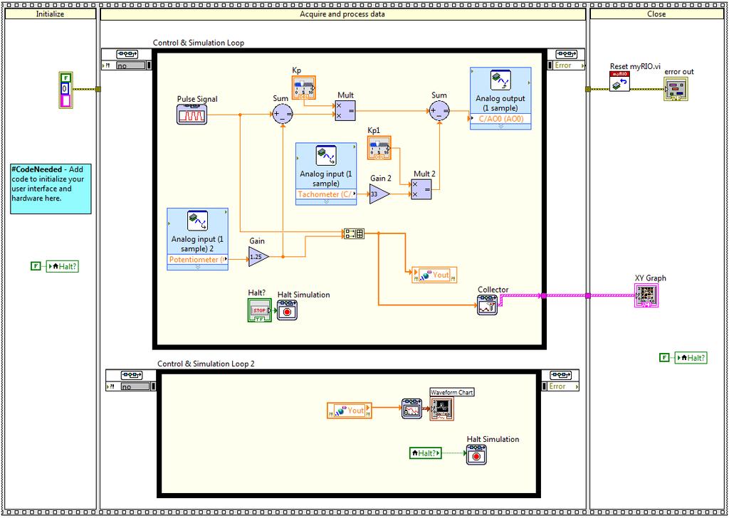 Figure 4: LabVIEW Block Diagram of the Proportional and Speed controller Connect the blocks to match Figure 4. Set Kp and Kp1 to the value you found in question 4 of the pre-lab.