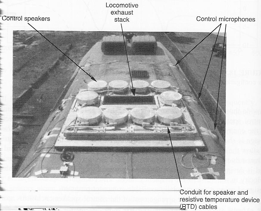Figure 12: Plan view of the locomotive hood with basic system concept. [2] Figure 13: Control speaker arangement in the locomotive.