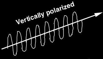 Radar Parameters: Polarization The radar signal is polarized (usually horizontally or vertically) The polarizations are controlled usually