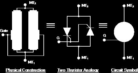 Since a triac conducts in both directions of a sinusoidal waveform, the concept of an Anode terminal and a Cathode terminal used to identify the main power terminals of a thyristor are replaced with