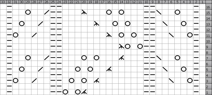 Main Chart Written Instructions: Rnd 1:, p1, k6, p2, k9, k3tog, yo,, yo, p2, k6, p1, Rnd 2:, p1, k6, p2, 3, p2, k6, p1, Rnd 3:, p1, yo, k2, ssk, k2, p2, k7, k3tog,, yo,, yo,, p2, k2, k2tog, k2, yo,