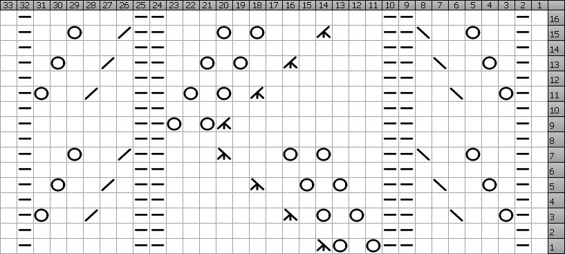 Main Chart Mirror Written Instructions: Rnd 1:, p1, k6, p2, yo,, yo, sssk, k9, p2, k6, p1, Rnd 2:, p1, k6, p2, 3, p2, k6, p1, Rnd 3:, p1, yo, k2, ssk, k2, p2,, yo,, yo,, sssk, k7, p2, k2, k2tog, k2,