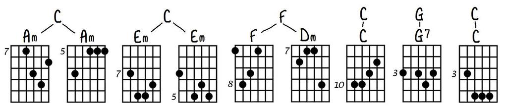 Cadences Ted Greene, circa 1973 page 4 Another tool of harmony is to play a chord twice in a row in different inversions.