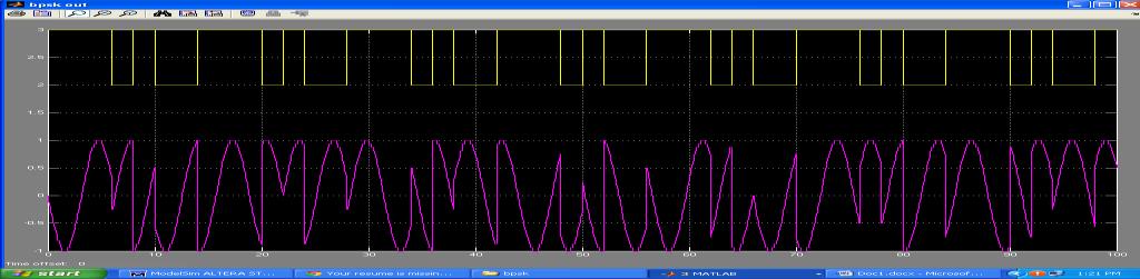 The DDS Compiler Block is a direct digital synthesizer and it uses a lookup table scheme to generate sinusoids.
