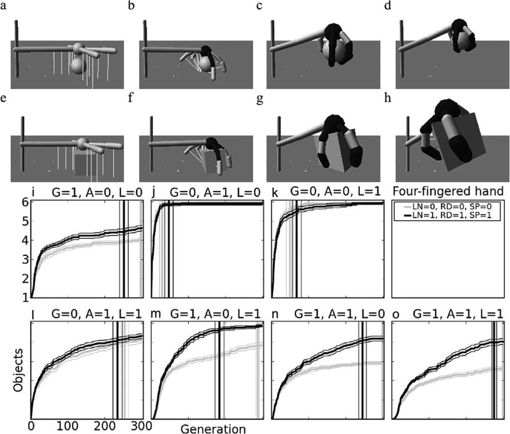 PRPERTY F MIT PRESS: FR PRFREADING AND INDEXING PURPSES NLY Why Morphology Matters 135 Figure 6.3 Evolving the morphology and controller of an anthropomorphic arm.