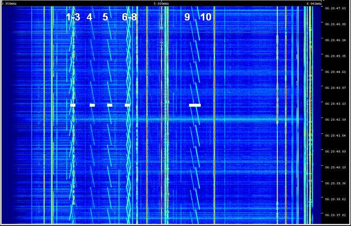 A total of approximately 150 khz of bandwidth is being utilized for signals of approximately 25 khz.