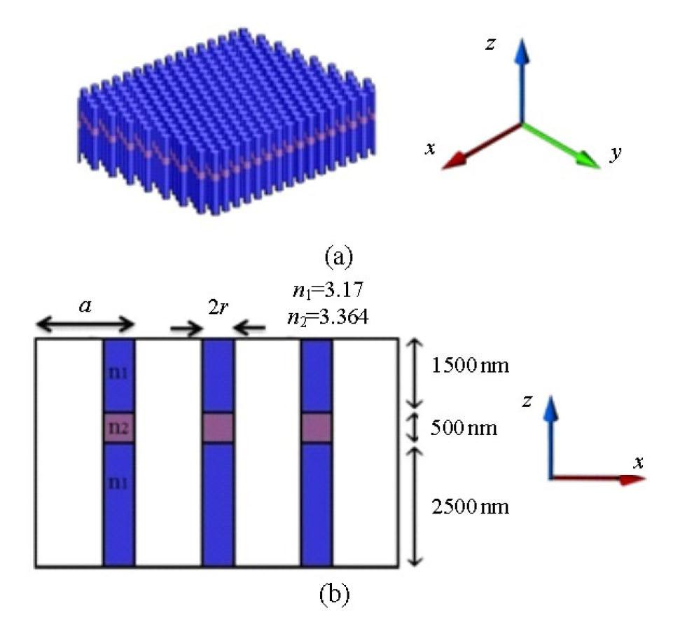Mahmoud NIKOUFARD et al.: Ultra-Compact Photonic Crystal Based Water Temperature Sensor 27