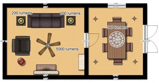 1000 lumens falling on one square meter area will give more brightness than when they fall on 10 square meter area.