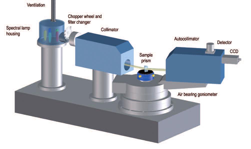 PRINCIPLE OF OPERATION Additionally, the SpectroMaster measurement procedures are performed in a way as to minimize systematic errors and ambient influences, e.g.